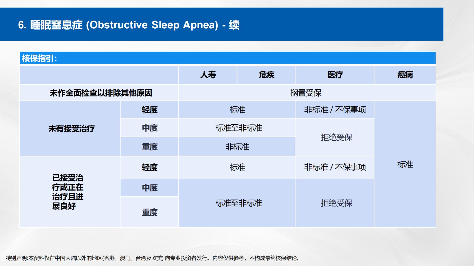 核保手册(简体) (new)_09.jpg