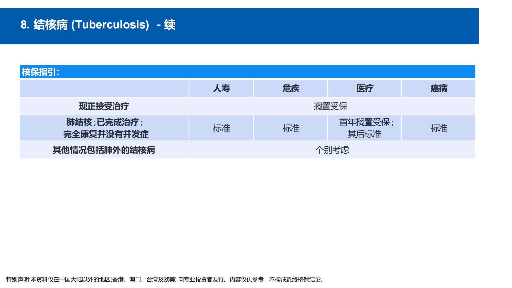 核保手册(简体) (new)_13.jpg