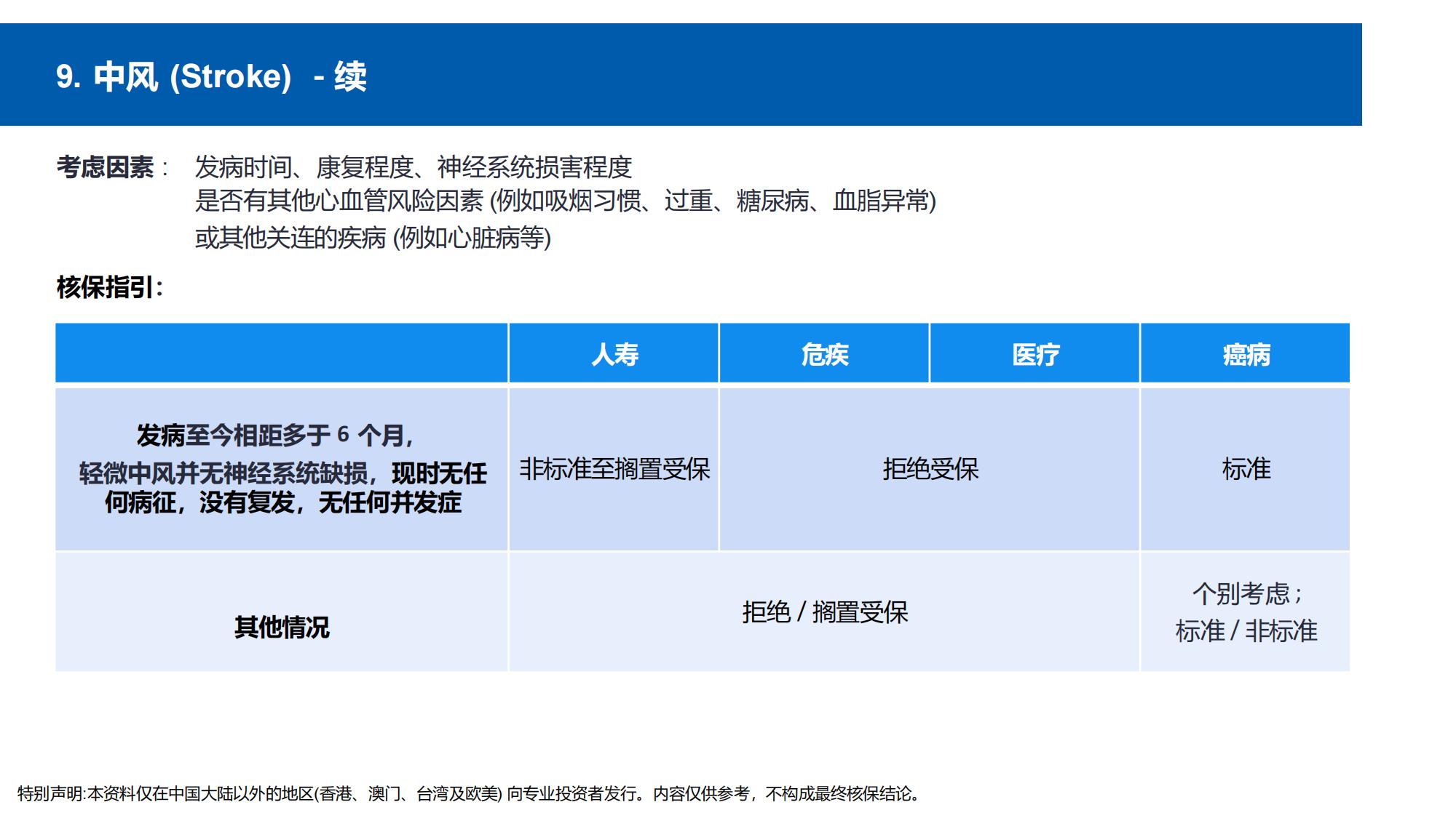 核保手册(简体) (new)_36.jpg