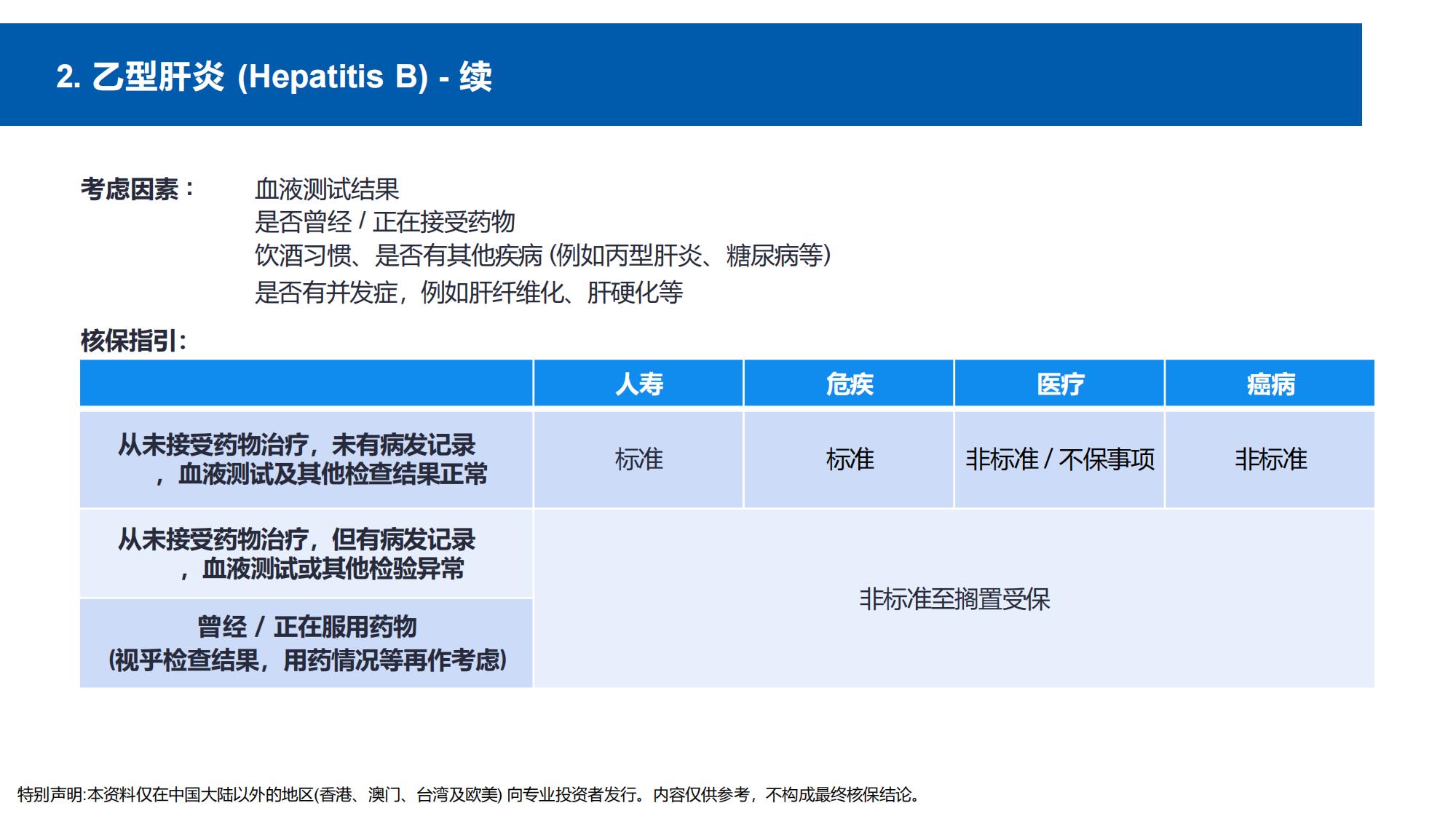 核保手册(简体) (new)_45.jpg