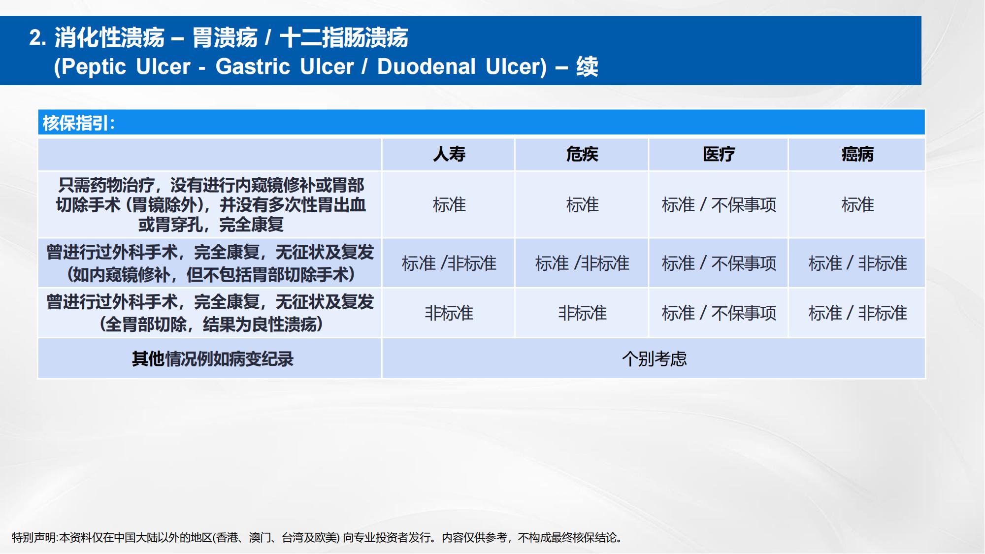 核保手册(简体) (new)_55.jpg