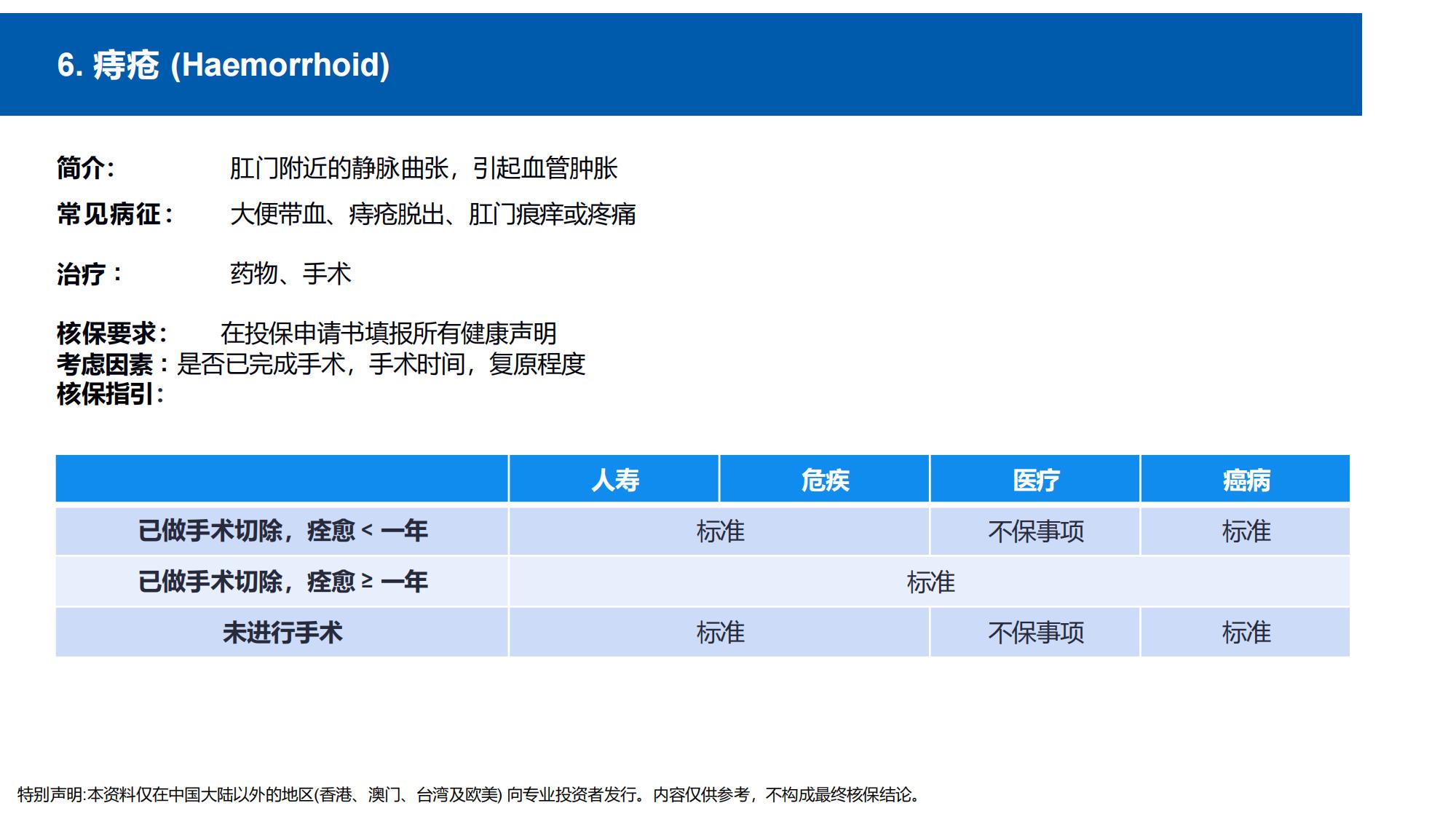 核保手册(简体) (new)_62.jpg