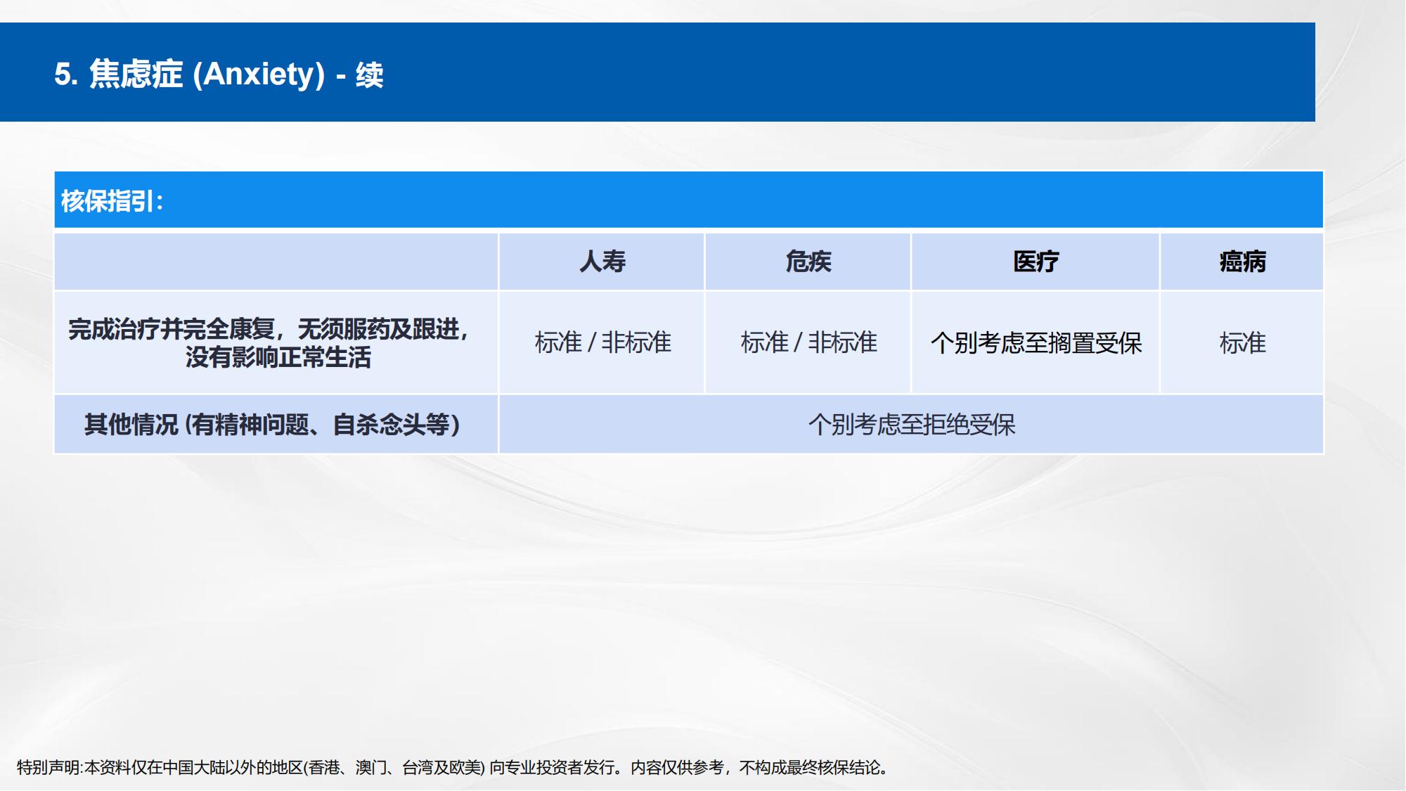 核保手册(简体) (new)_112.jpg