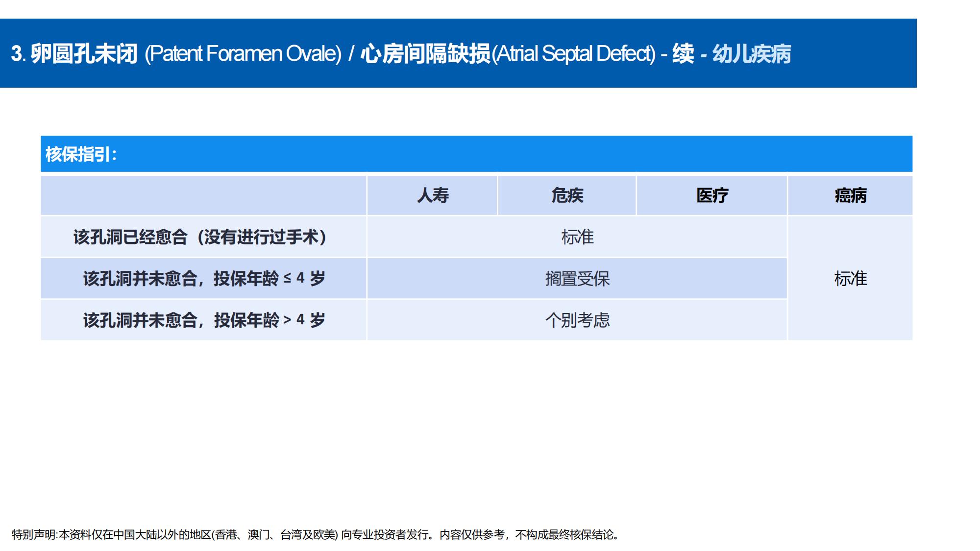 核保手册(简体) (new)_144.jpg