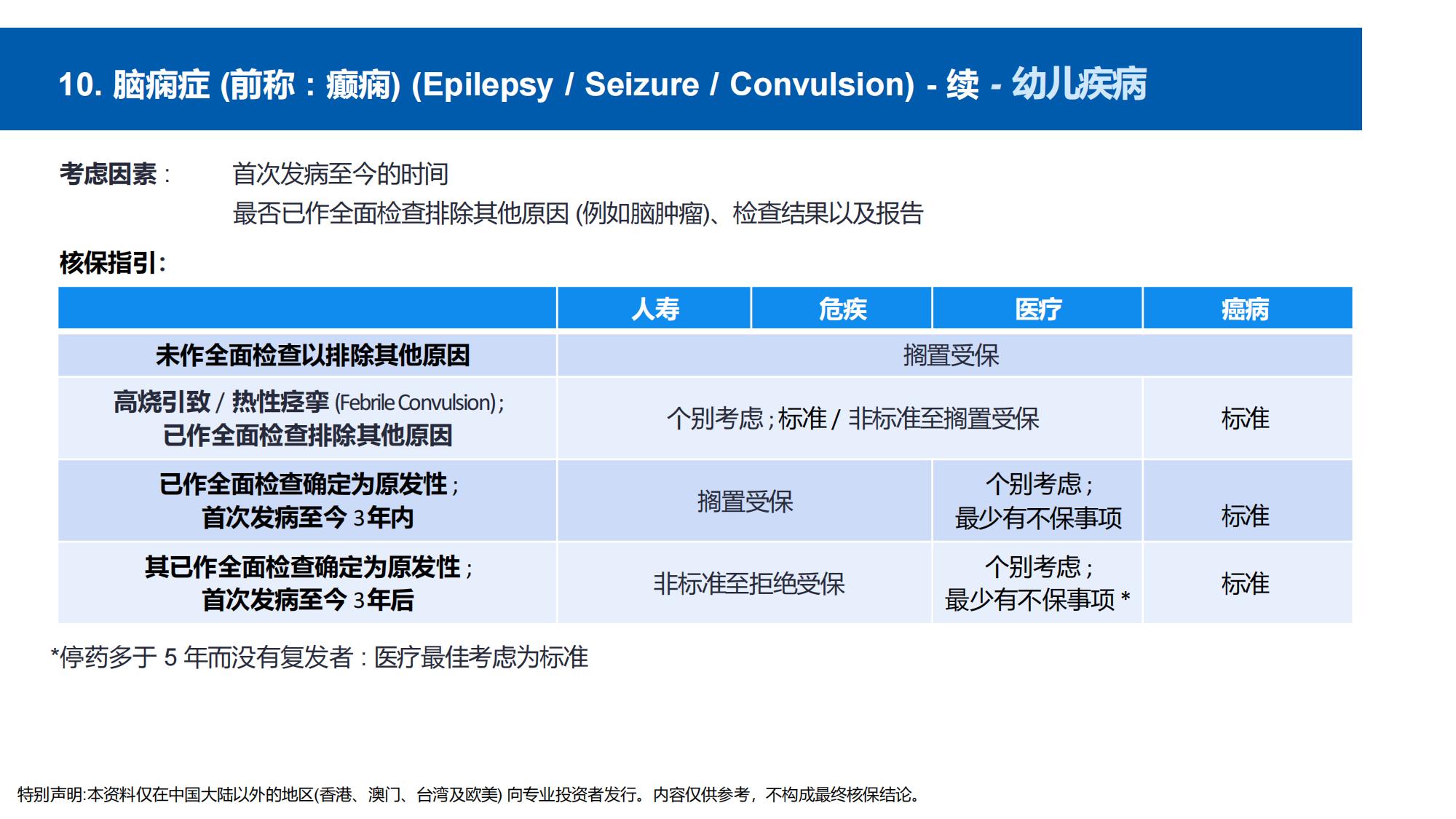 核保手册(简体) (new)_155.jpg