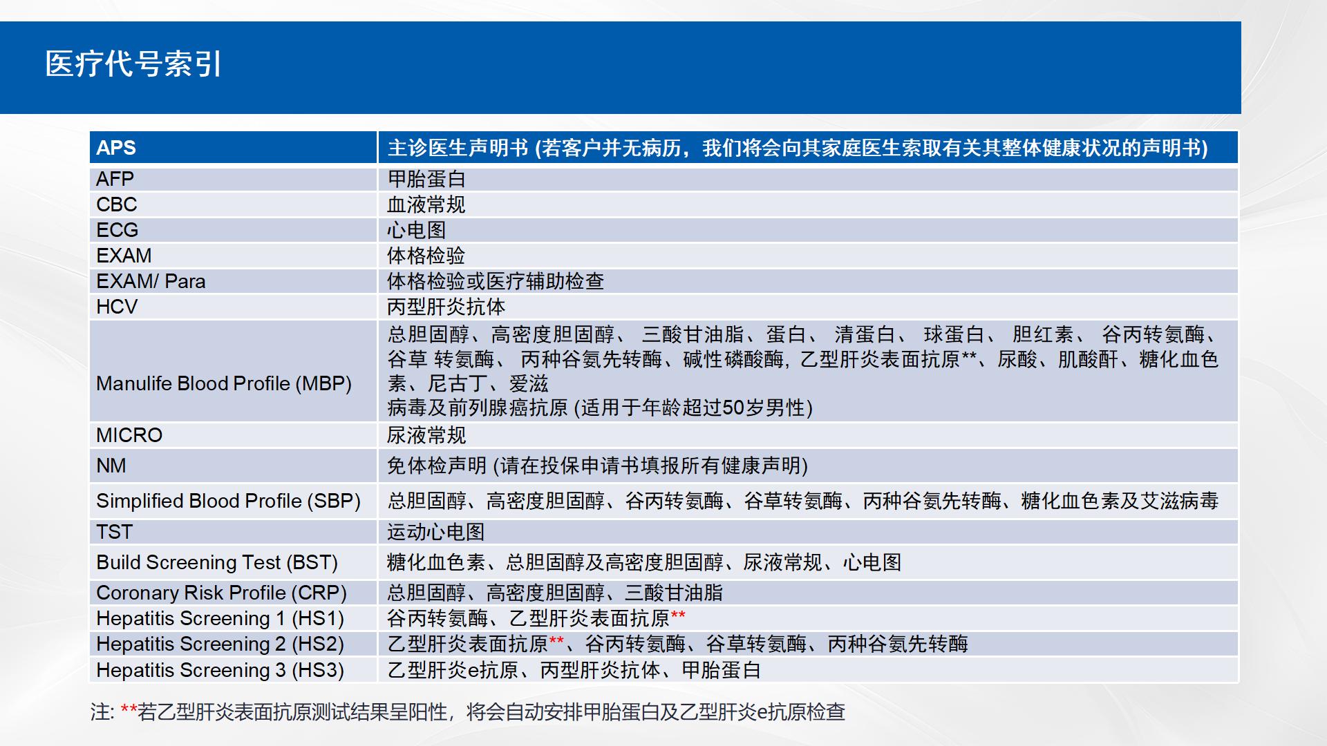 宏利核保手册(简体) (0422)_159.jpg